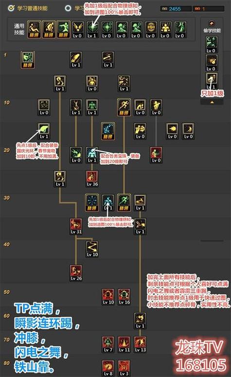 DNF武神PK加点