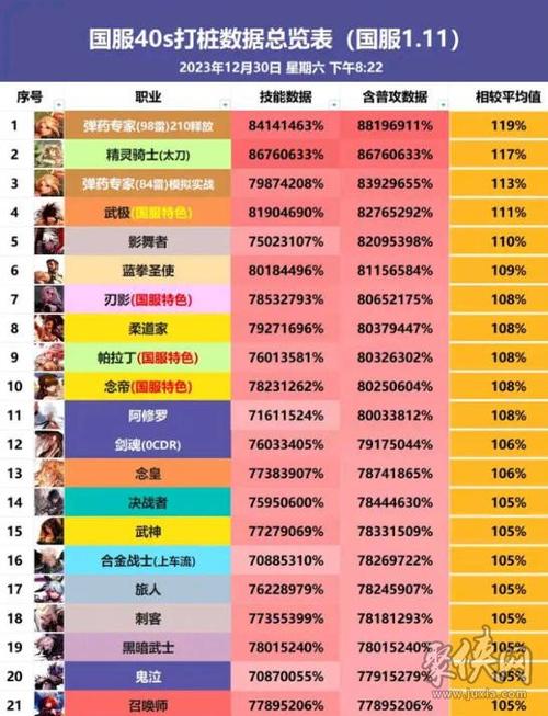 2023年dnf平民职业排名dnf2021年平民职业排名