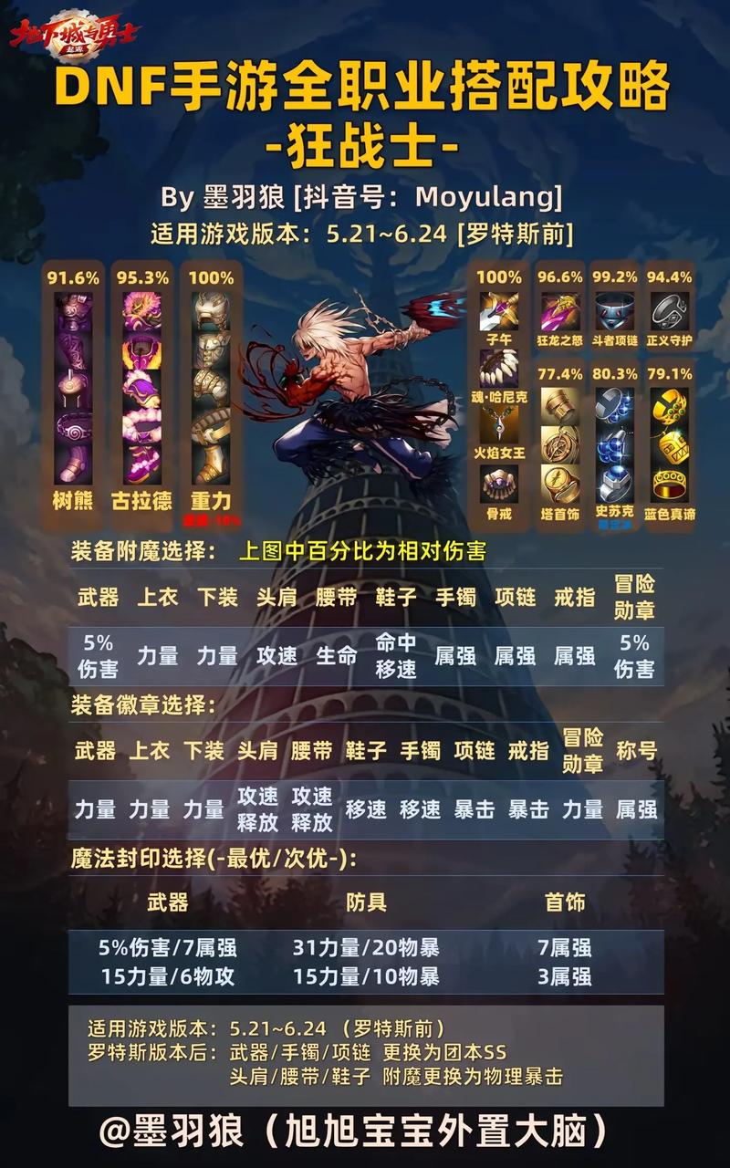 地下城什么职业适合平民玩-地下城适合平民的职业