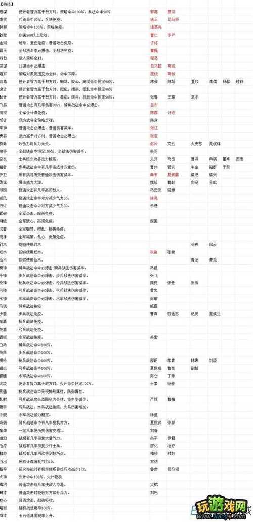 吞食天地策略版手游攻略大全