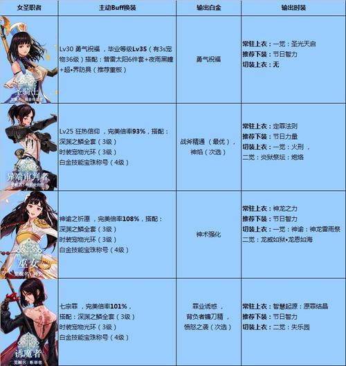 DNF女圣职者玩哪个职业?4个都很美。