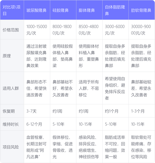 郑州整容鼻子攻略游戏
