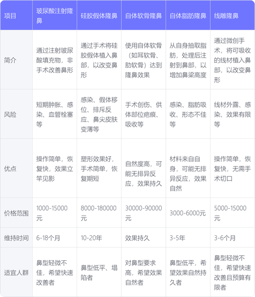 整容游戏如何过