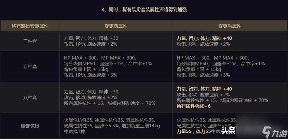dnf女鬼剑有哪些天空套和追忆套