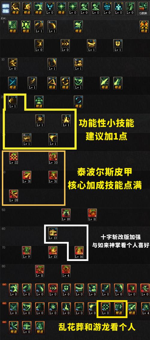 地下城与勇士女剑帝技能加点-女剑帝技能加点图
