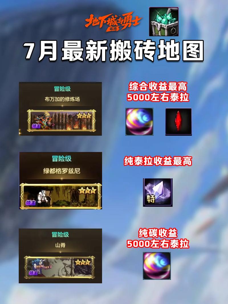 dnf手游韩服怎么搬砖-韩服搬砖攻略
