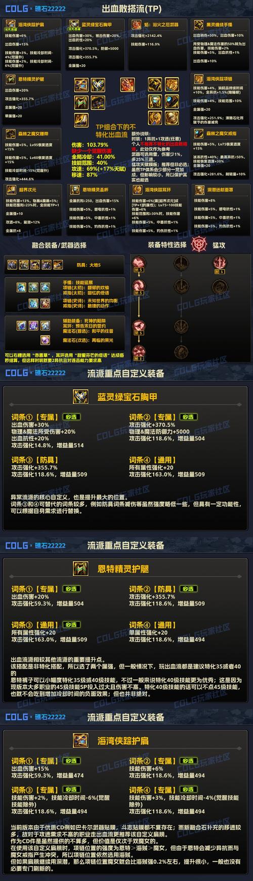 DNF95版本详细解析一:韩服取消TP增加CP系统!