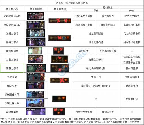 dnf卢克raid团本详细图文攻略-暗路线第二阶段