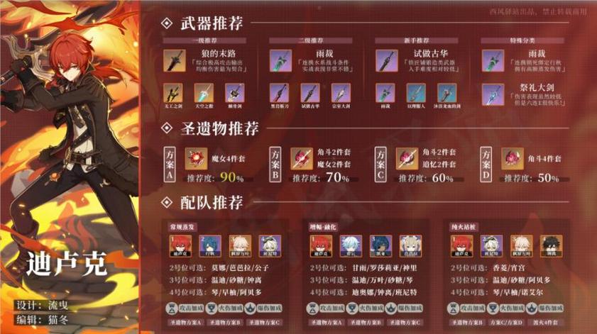 卢克到底是什么副本,能出什么装备?