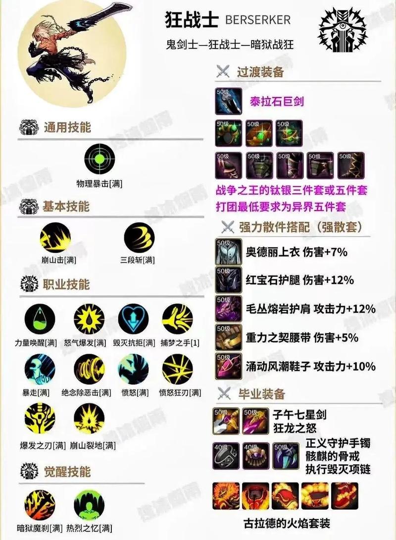 DNF狂战士所有技能名称和使用效果。