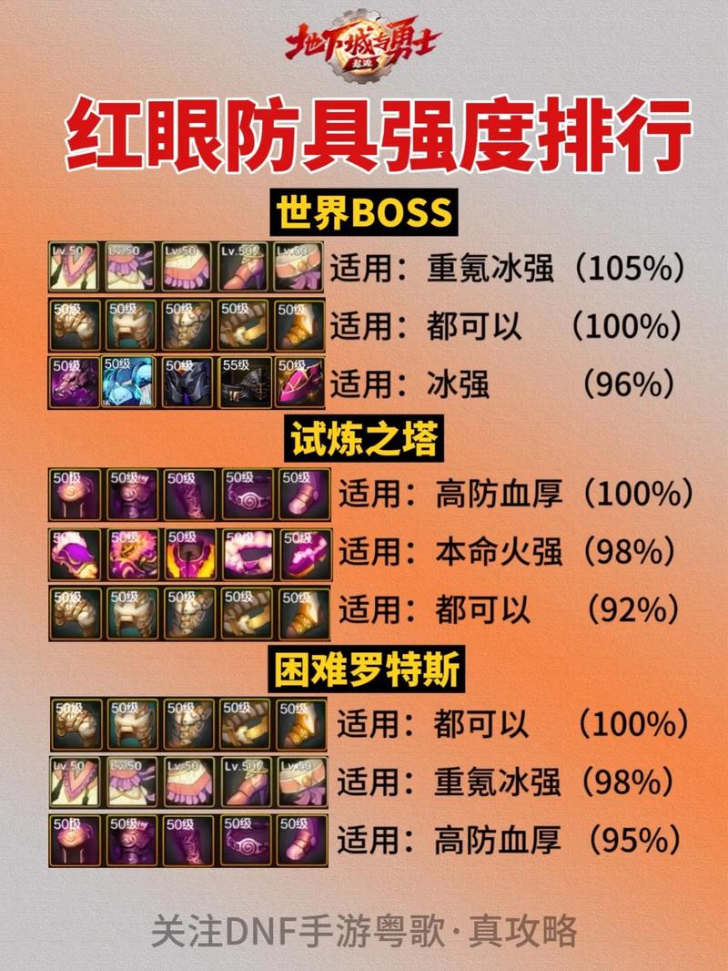 dnf手游狂战堆力量还是物攻