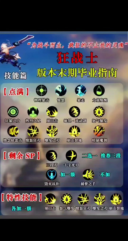 DNF狂战士的技能都有什么