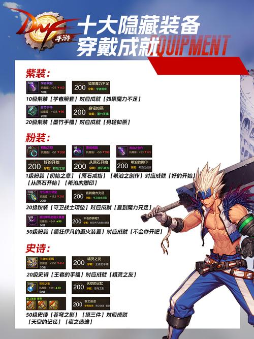 DNF装备和物品不见了!怎么找回?