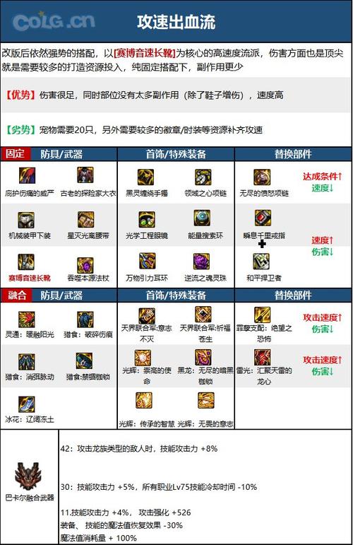 DNF个职业觉醒技能都叫什么?