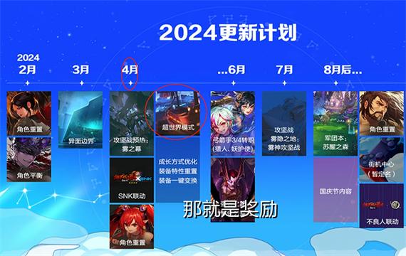 dnf手游正式上线时间终于公布了