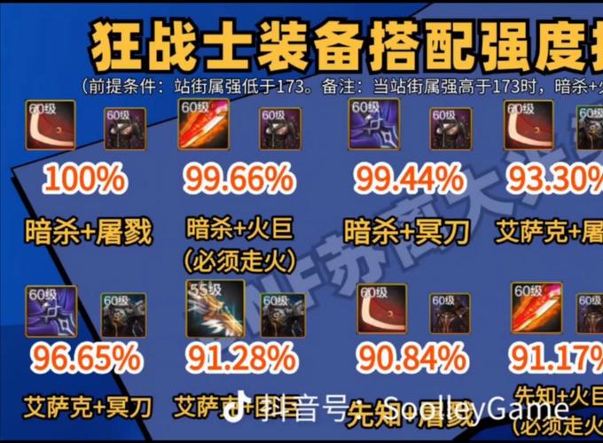 DNF里面的狂战士buff强化放厄运6有效果吗