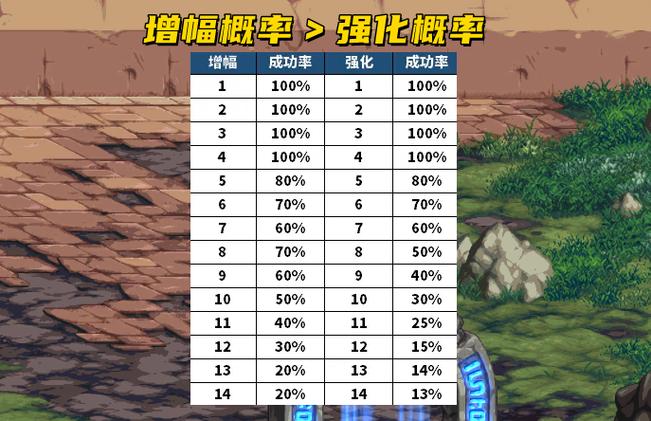 dnf怎么强化装备