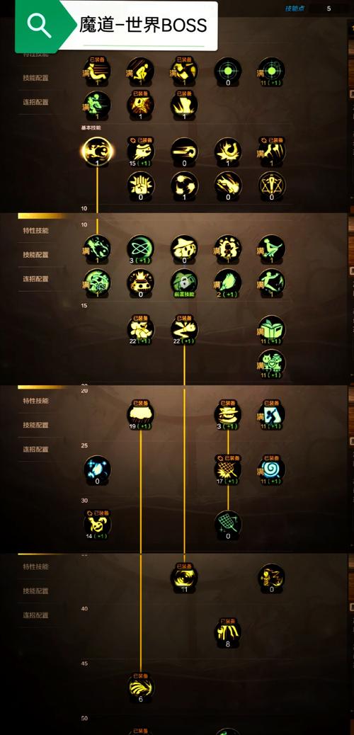DNF固伤职业堆什么?百分比职业堆什么?什么影响最大?