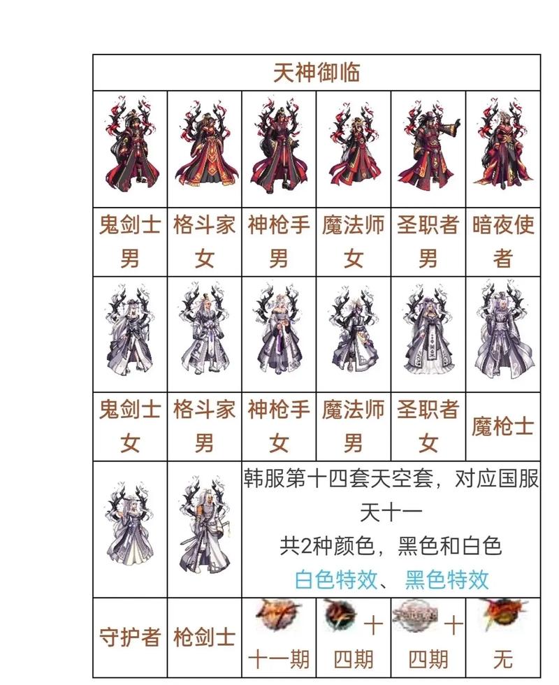dnf天空套大全1到12怎么样-天空套大全分享