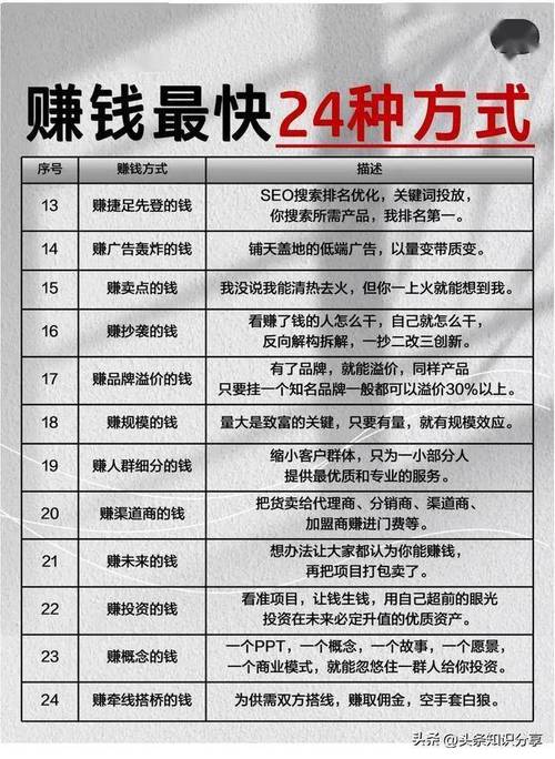 游戏试玩的赚钱8大技巧