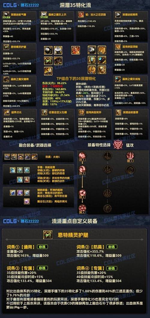 dnf幻灵怎么用