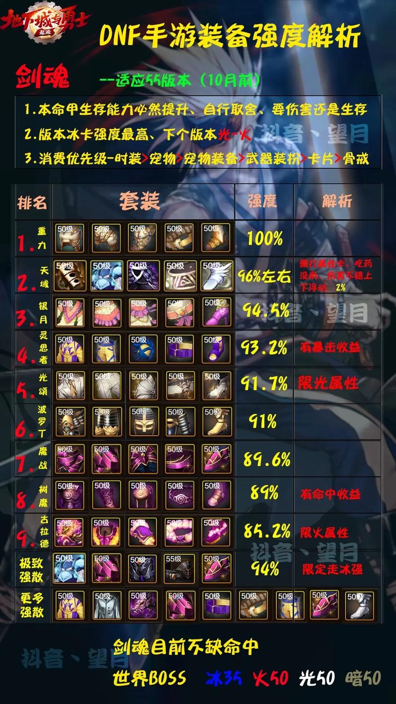 dnf召唤师刷图装备是巫师的灵珠好还是幻灵好?