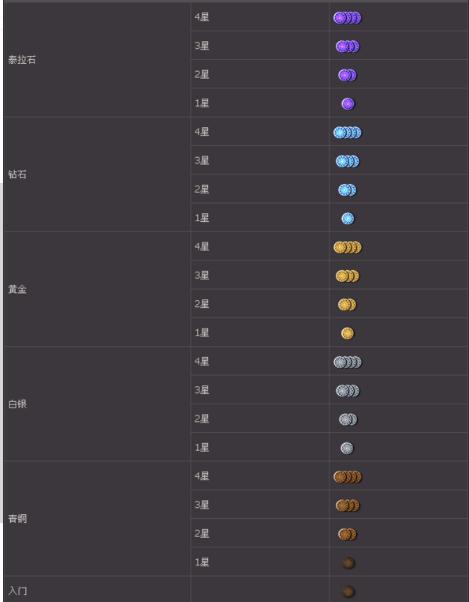 怎么dnf预约等级怎么重新设置