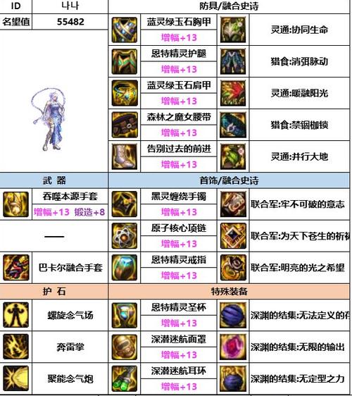dnf男气功穿什么甲,dnf男气功穿什么甲比较好