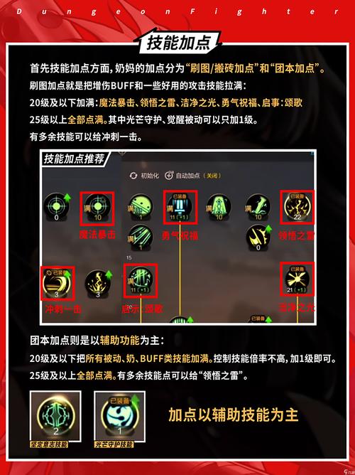 DNF三觉奶妈刷图怎么加点_三觉奶妈刷图加点推荐