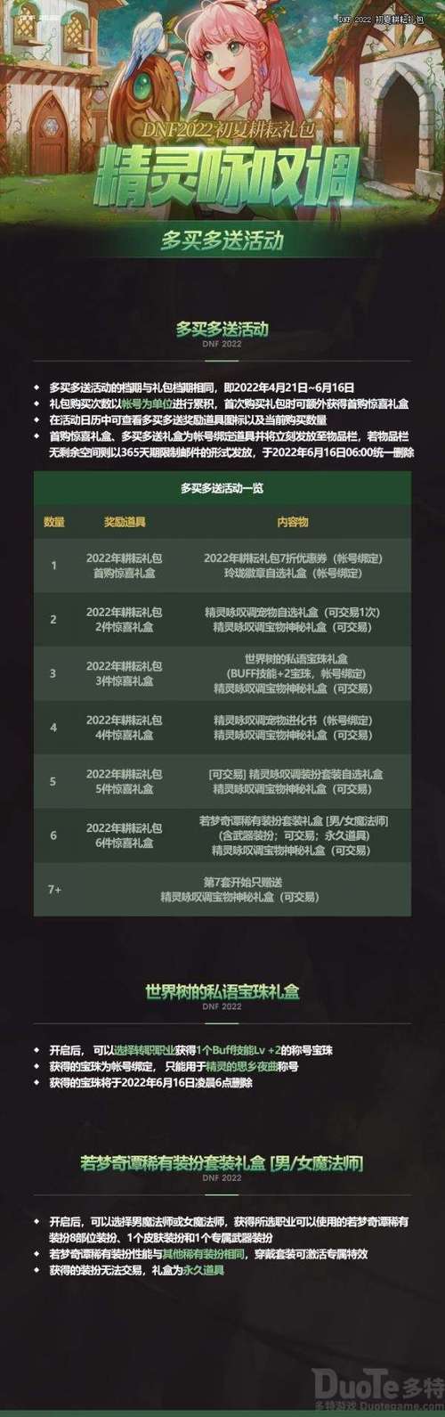 ...套多少钱-地下城与勇士2023年五一耕耘套礼包费用介绍