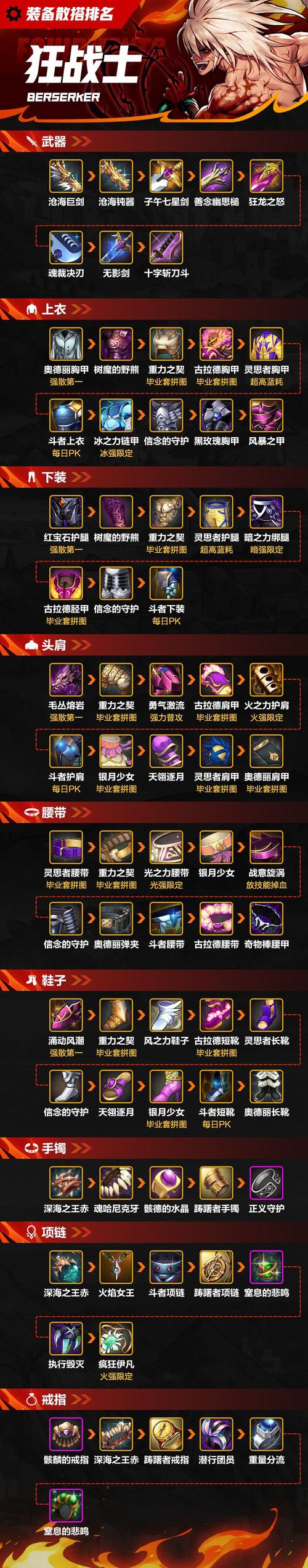 DNF60级狂战选哪套魔法封印装备好?要多力量的!
