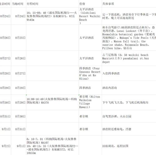 蜜月「穷游」最强攻略!人均2500元也能带她到曼谷度一个浪漫精致的蜜月...