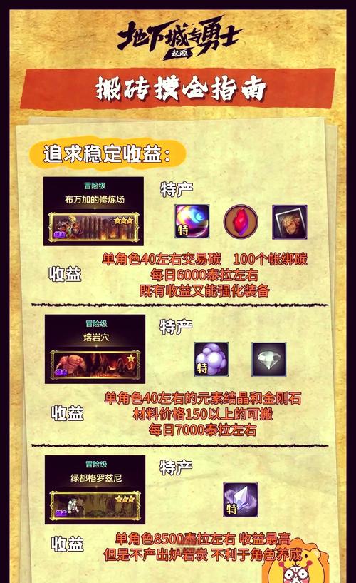DNF100版本平民搬砖地图dnf100平民搬砖地图排名