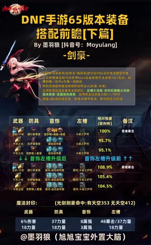 女鬼剑技能大全dnf女鬼剑哪个职业最强