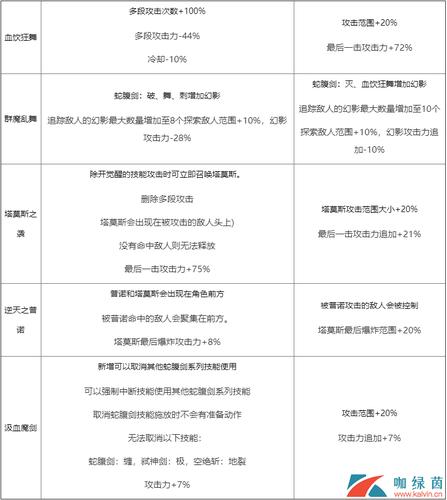 DNF剑魔CP是什么_剑魔CP技能详解