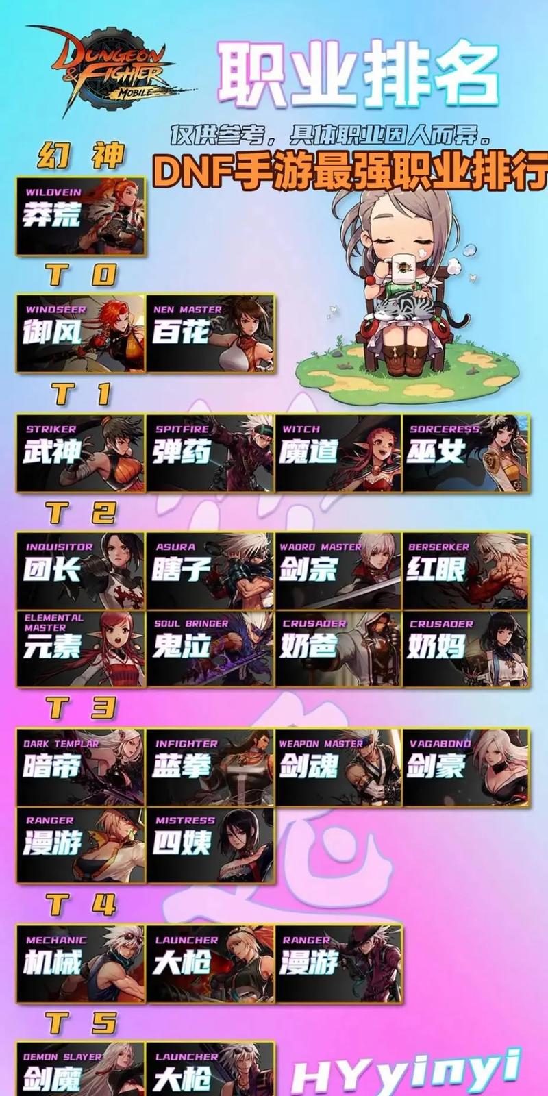 副职业哪个好dnf副职业哪个适合平民