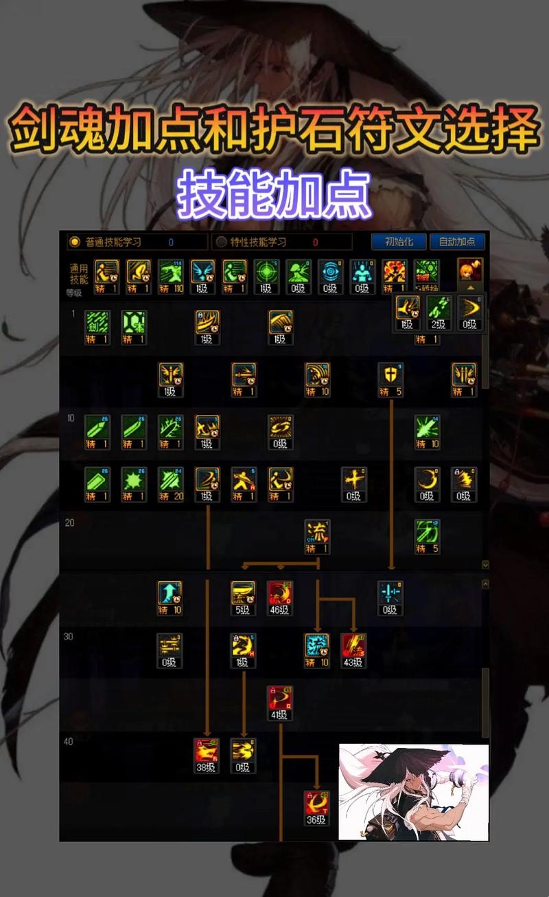 DNF剑魂PK怎么连招?
