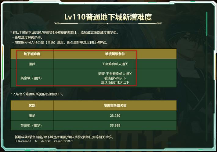DNF手游奶爸装备搭配及操作技巧解析