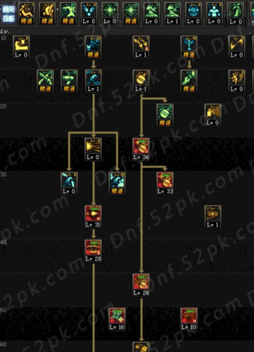 DNF第五章的弹药专家刷图怎样加点比较好?
