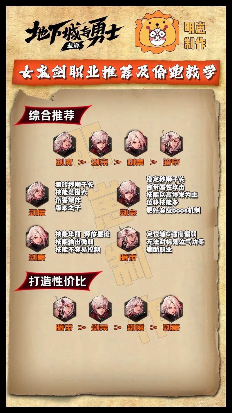 DNF女鬼剑排名(选取最强女鬼剑职业的关键指南)