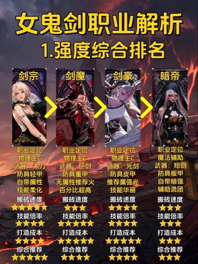 dnf最强女鬼剑,职业,要高输出,装备推荐,