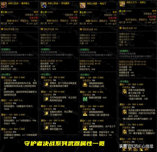 dnf熟练度,dnf熟练度拯救者?