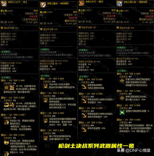 dnf熟练度有什么用吗