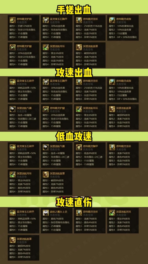 dnf怎么开启魔法石装备槽?佩戴魔法石任务攻略_根特旅游攻略