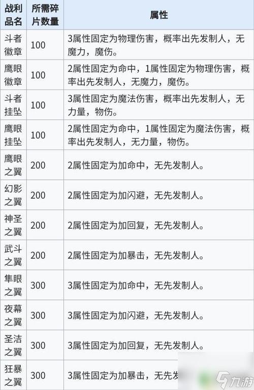 DNF苍穹幕落武器跨界石怎么获得?