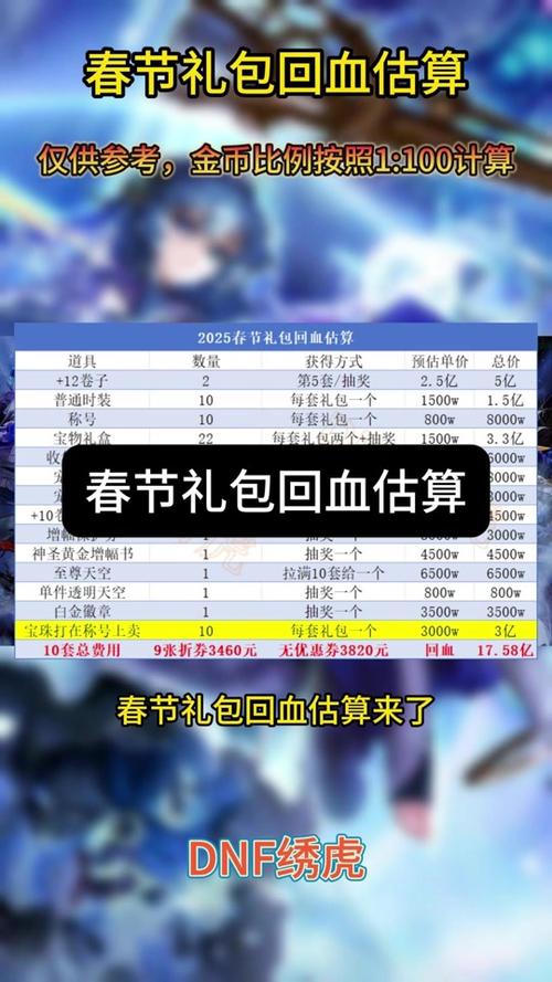 DNF春节套有什么