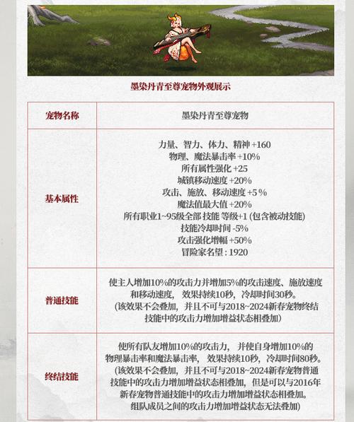 dnf宠物大全(带属性)?