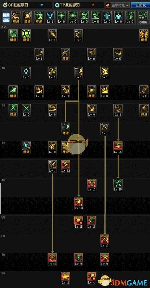 DNF国服第八章刺客纯刷图加点