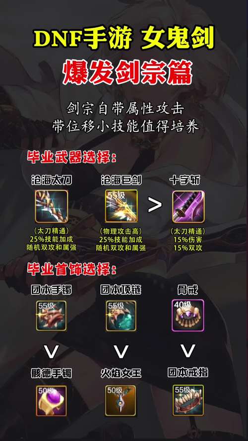 DNF女剑宗用什么武器?游戏上推荐巨剑但用巨剑速度太慢!可以用别的吗...
