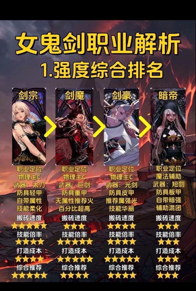 DNF女剑宗堆什么属性好堆